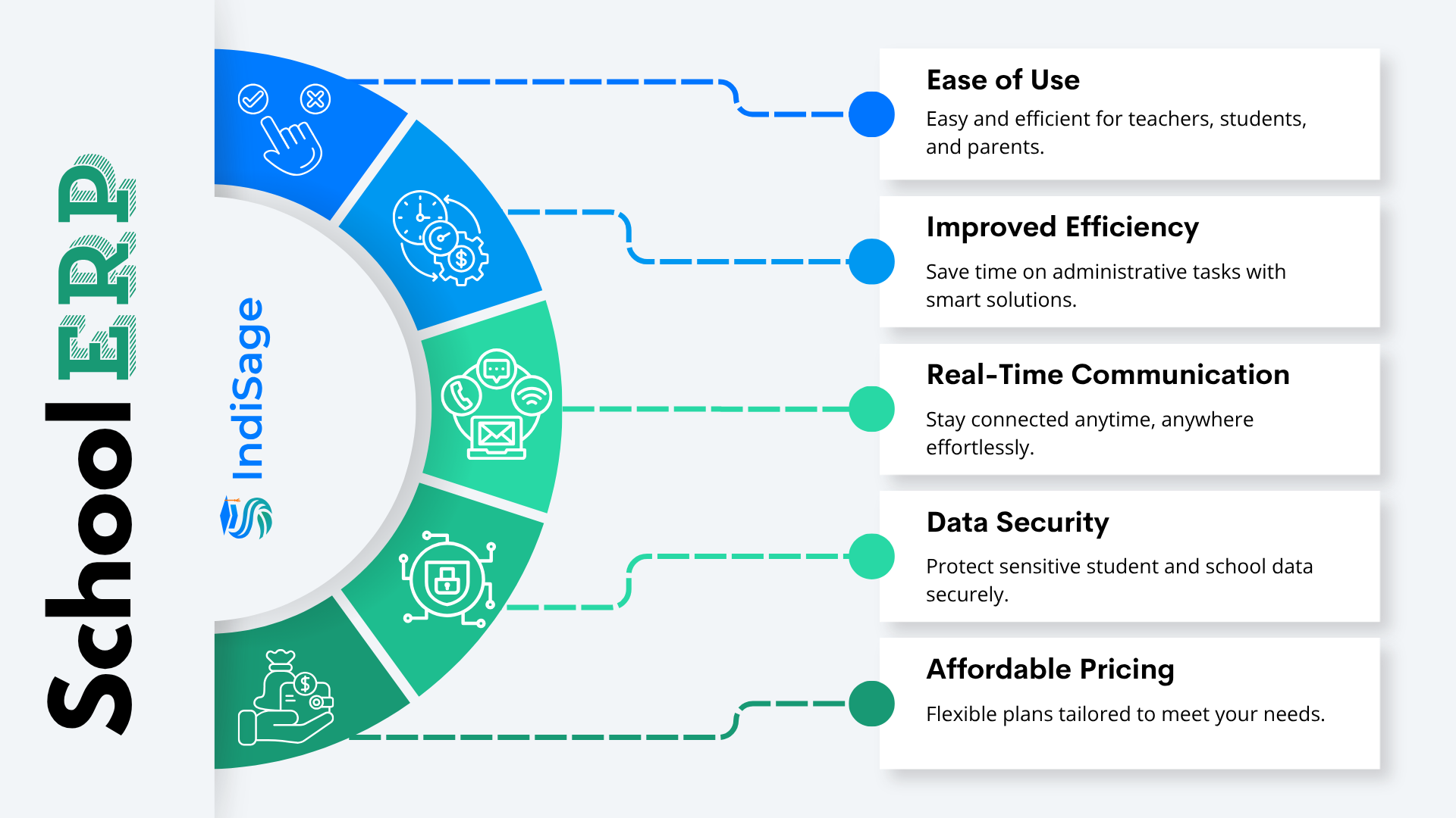 Roadmap